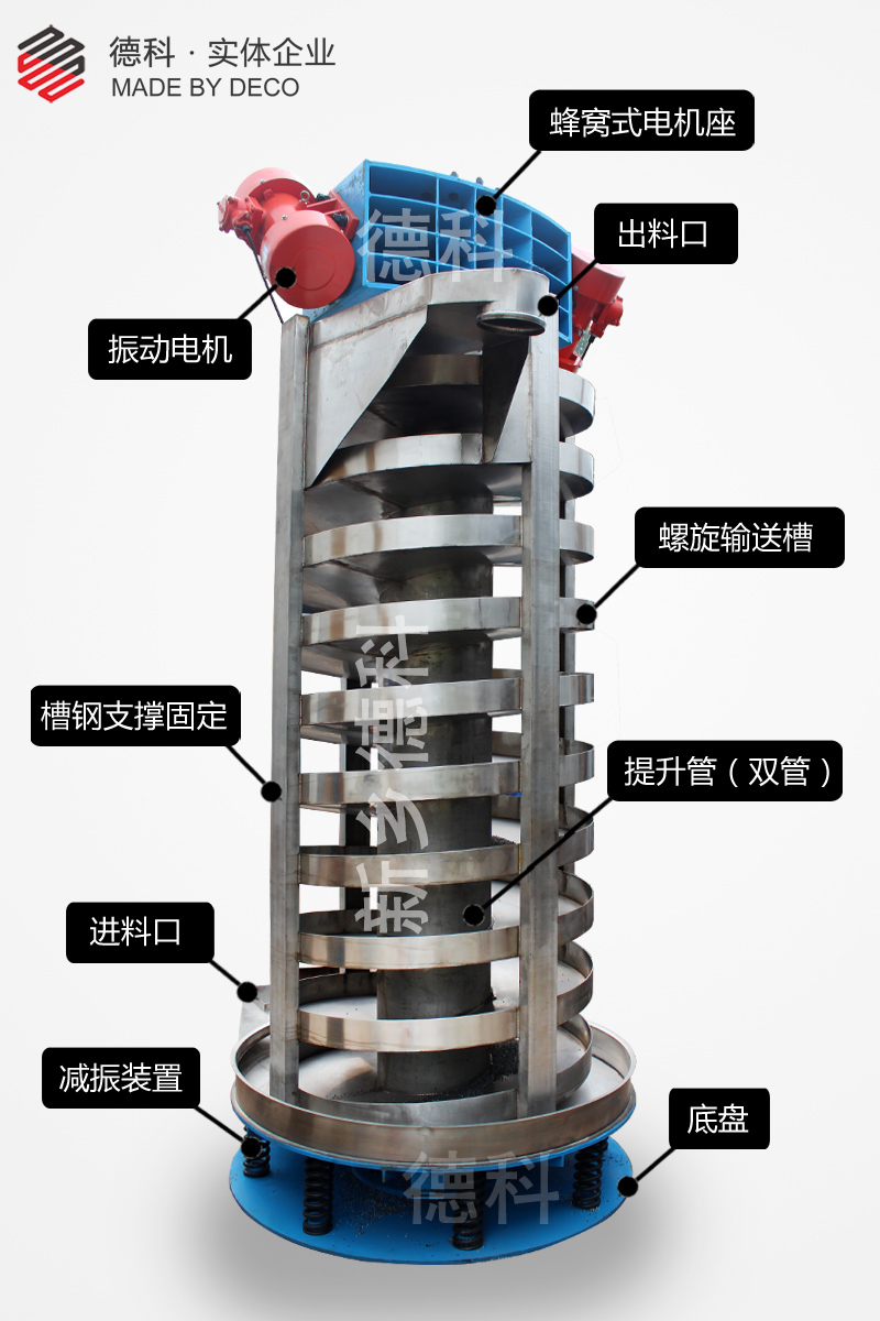 上振式螺旋提升機結構